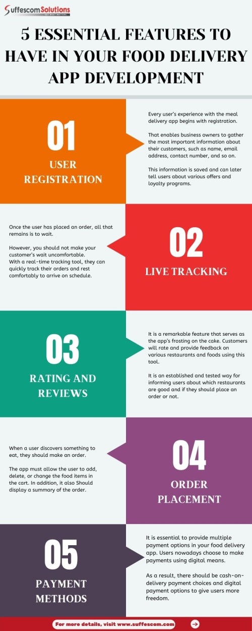 5-ESSENTIAL-FEATURES-TO-HAVE-IN-YOUR-FOOD-DELIVERY-APP-DEVELOPMENT.jpg