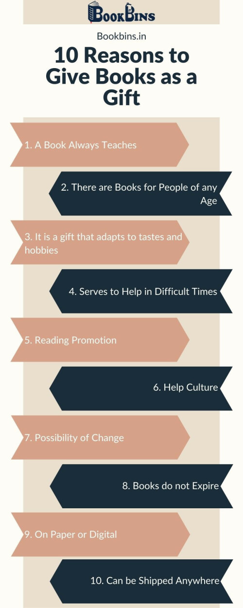 10-Reasons-to-Give-Books-as-a-Gift.jpg