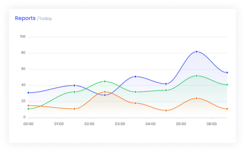 report-month