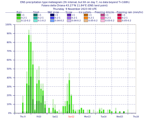 plot_meteogram-worker-commands-76898cbbf-7jsrz-6fe5cac1a363ec1525f54343b6cc9fd8-dxEcee