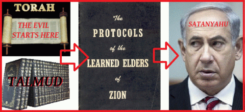 torah-beget-the-talmud-beget-protocols-beget-zionism-and-bib.gif