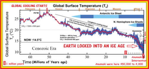 65-million-years-of-cooling.png