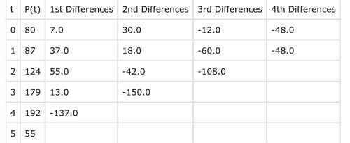 Finite-difference-table.jpg