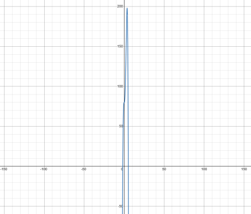 Graph-for-the-given-function.png