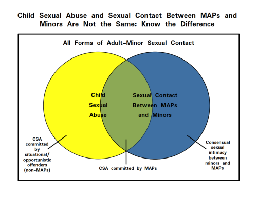 CSA_and_AMSC_MAP-minor_intimacy_Diagram.png