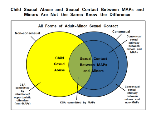 CSA_and_AMSC_MAP-minor_intimacy_Diagram_v2.png