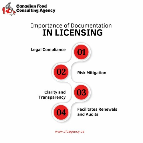 cfca-importance-of-licensing.jpg
