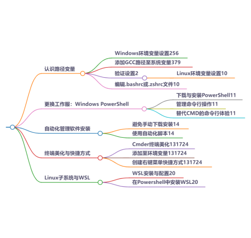 mindmap5.png