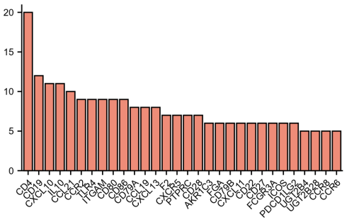 PPI_top30.png