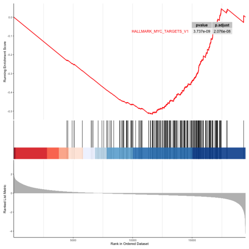 negativeNES_enrichplot.png