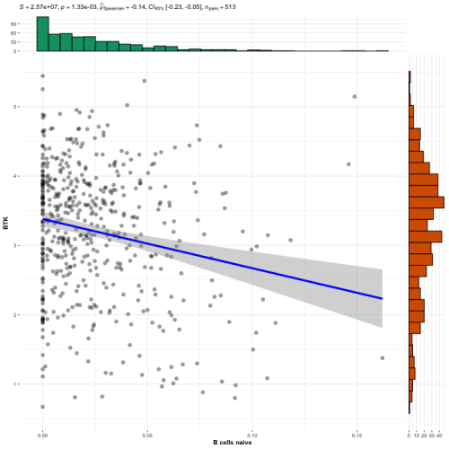 Naive_B_cell_correlation_scatterplot.png