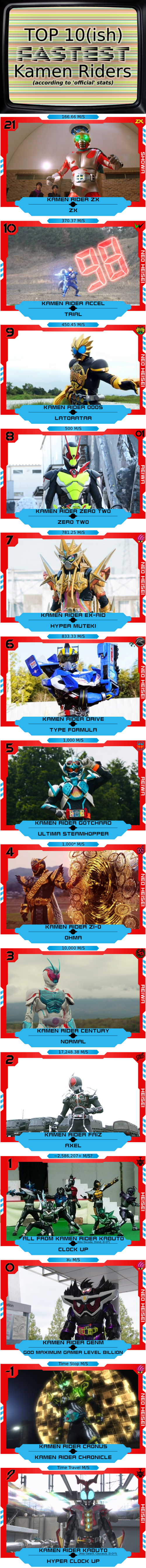 Top-10-Fastest-Kamen-Riders.png