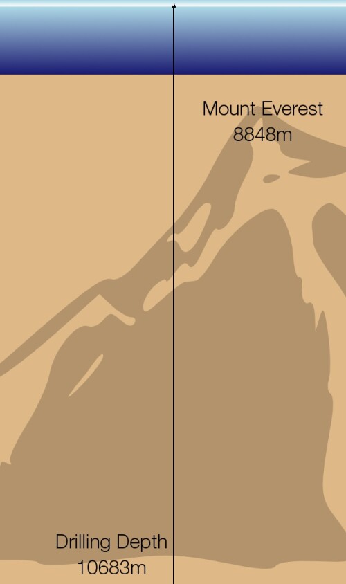 deepwater-horizon-scale.jpg
