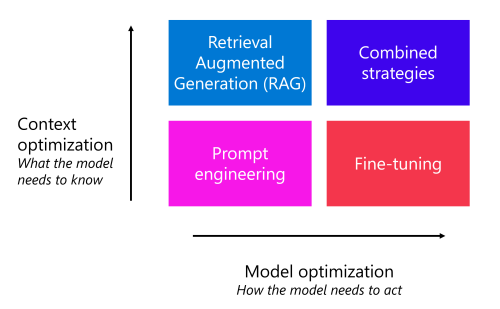 model-optimization.png