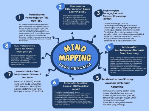 Biru-Abstrak-Mind-Mapping-Cara-Ngajar-Grafik.jpg