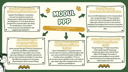 Green-Cream-Playful-Illustrative-Project-Mind-Map-Brainstorm.png