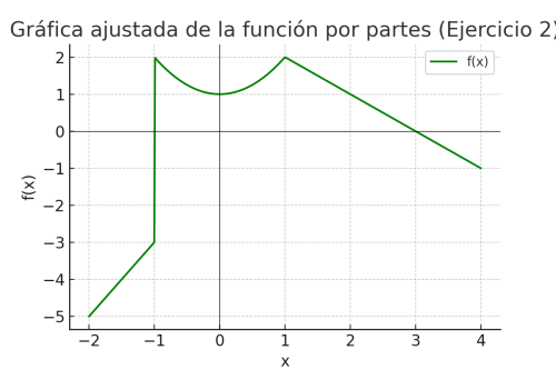grafico_funcion_por_partes_2_ajustado.png