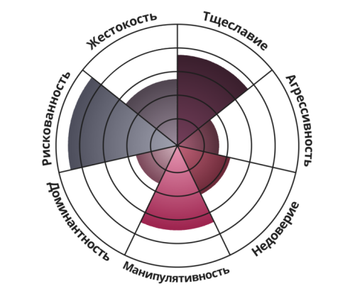 difficult_person_chart.png