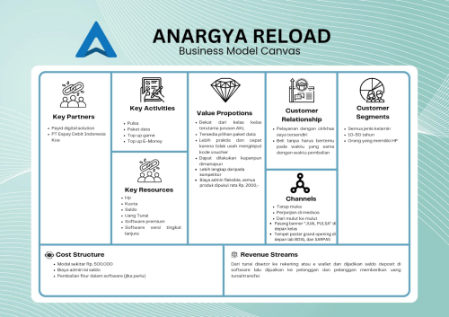 ANARGYA-RELOAD-BMC.png