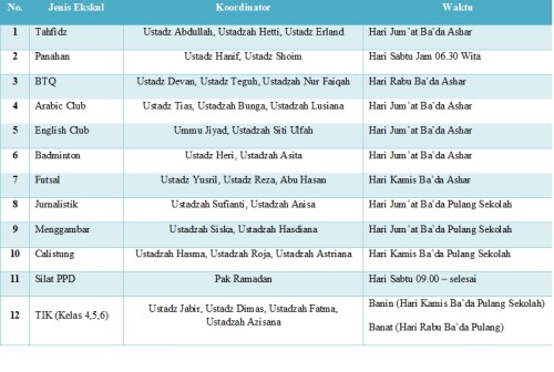 Tabel-pengampu-ekskul.jpg
