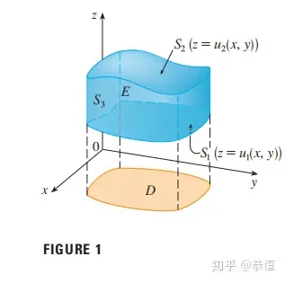 gauss_diversity_theorem.png