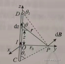 maxwell-ampere-s-law.png