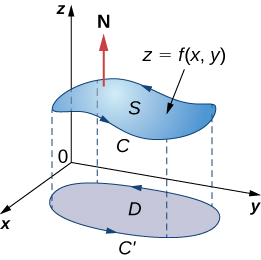 stokes_curl_theorem.png