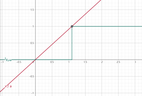 indicativefunc.png