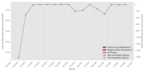 exits_chart.png