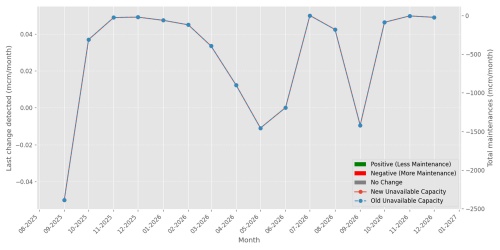 fields_chart.png