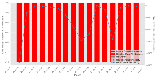 fields_chartff1a2a755fa2acf1.png