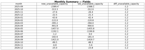fields_tableb7b7d2833bfeeb42.png