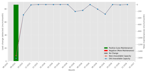 exits_chart.png