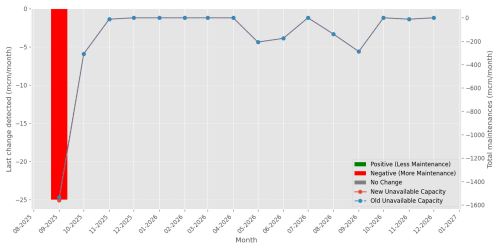exits_chartff96305c9bfa7600.png