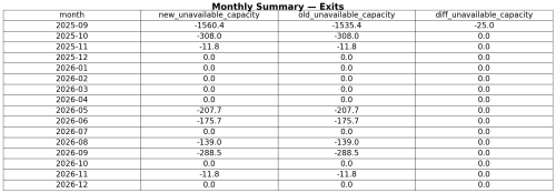 exits_table2fa2ea4098a01c57.png