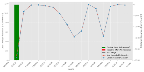 fields_chart.png