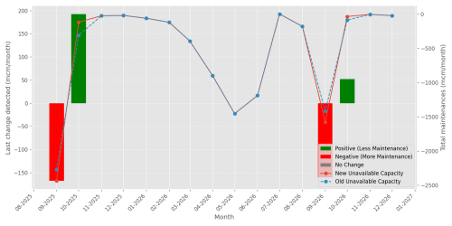 fields_chartbf02a08375711e10.png