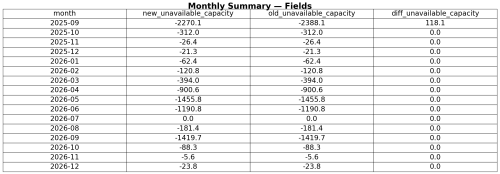 fields_table.png